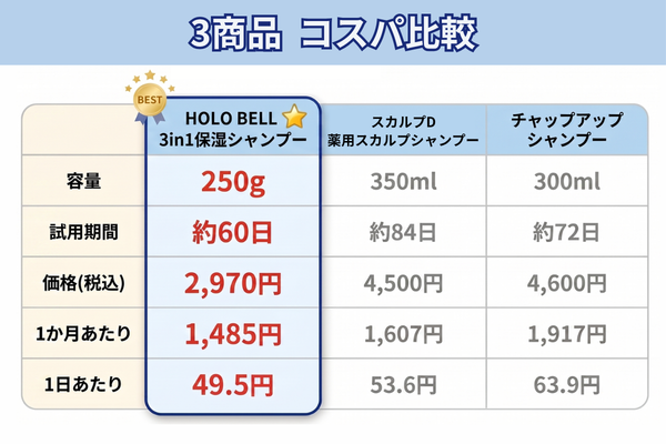 コスパ 比較