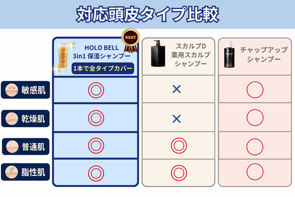 全頭皮タイプ対応 比較