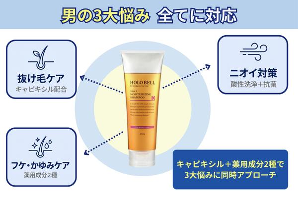 3in1保湿シャンプー 万能設計