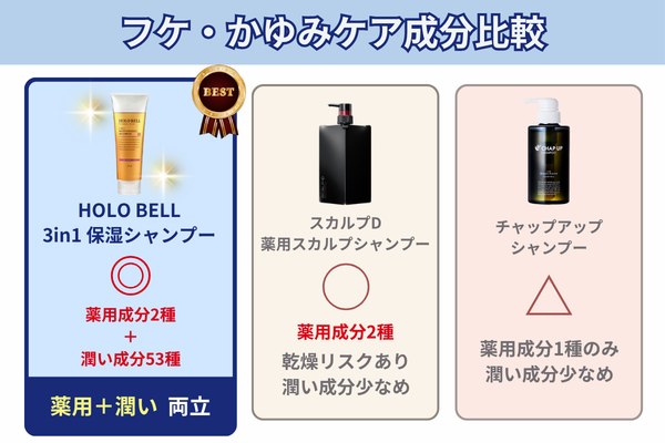 フケ・かゆみケア 比較