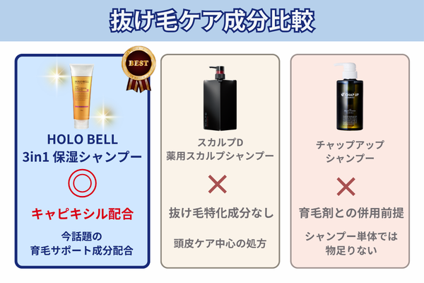 抜け毛ケア 比較
