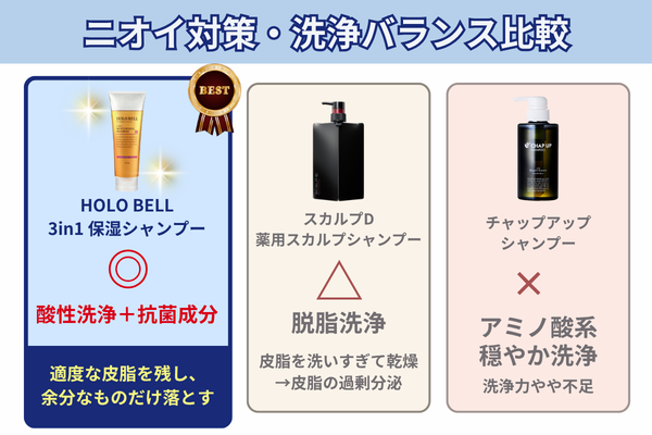 ニオイ対策 比較
