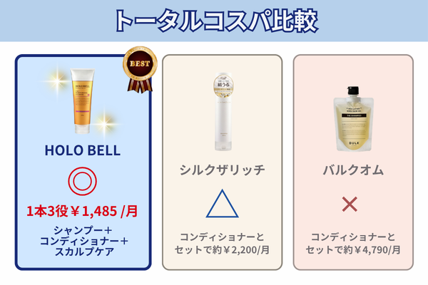 トータルコスパ比較 HOLO BELL シルクザリッチ バルクオム