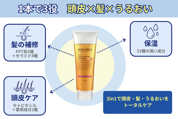 HOLO BELL 3in1 保湿シャンプー 頭皮ケア＋ダメージ補修＋保湿