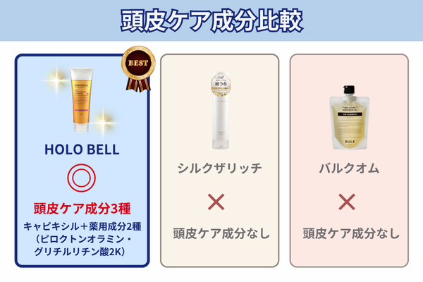 頭皮ケア成分比較 HOLO BELL シルクザリッチ バルクオム