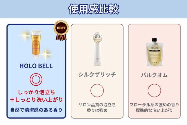 使用感比較 HOLO BELL シルクザリッチ バルクオム