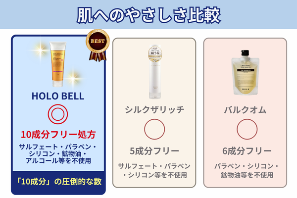 肌へのやさしさ比較 HOLO BELL シルクザリッチ バルクオム